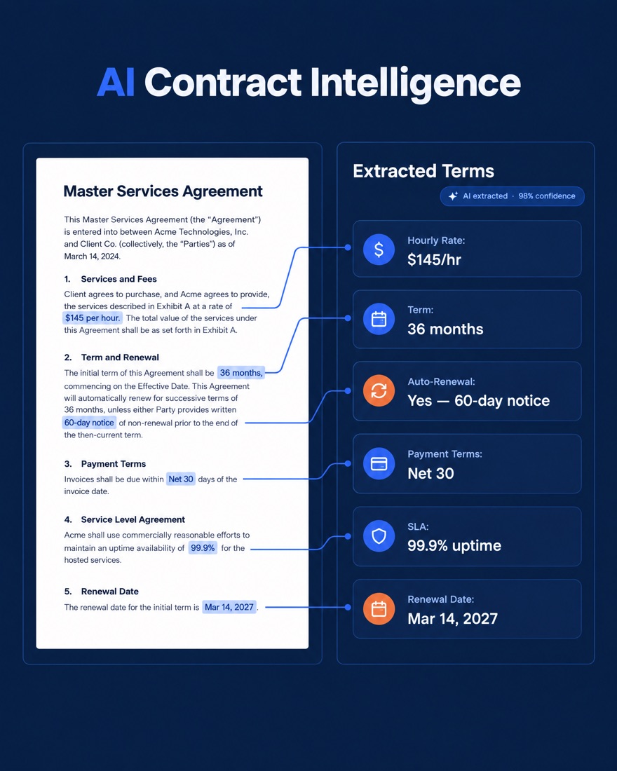 Seal360 AI contract intelligence screen showing extracted terms