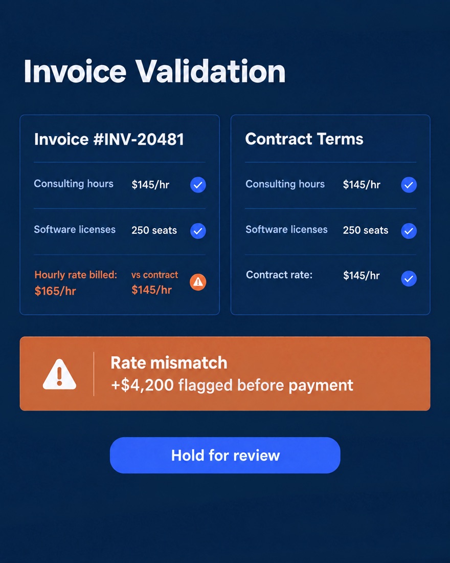 Seal360 invoice validation screen flagging a rate mismatch