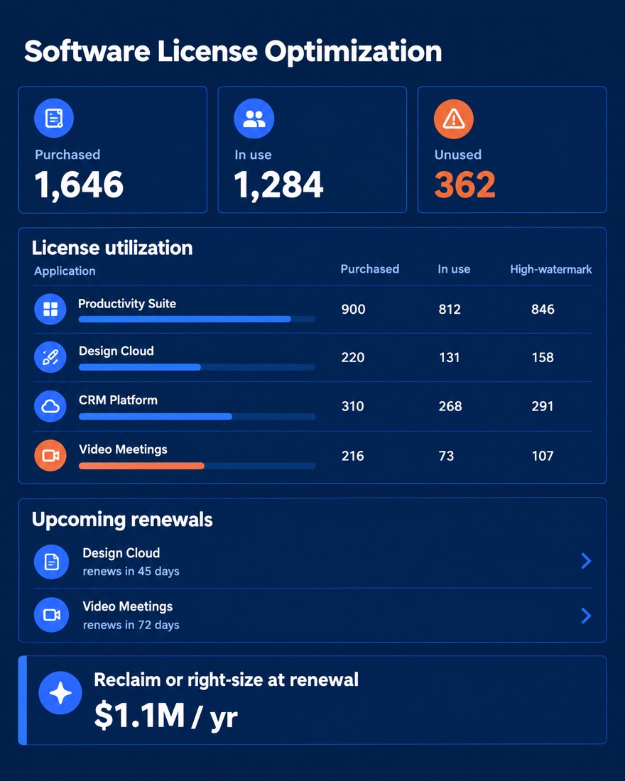Seal360 software license optimization screen