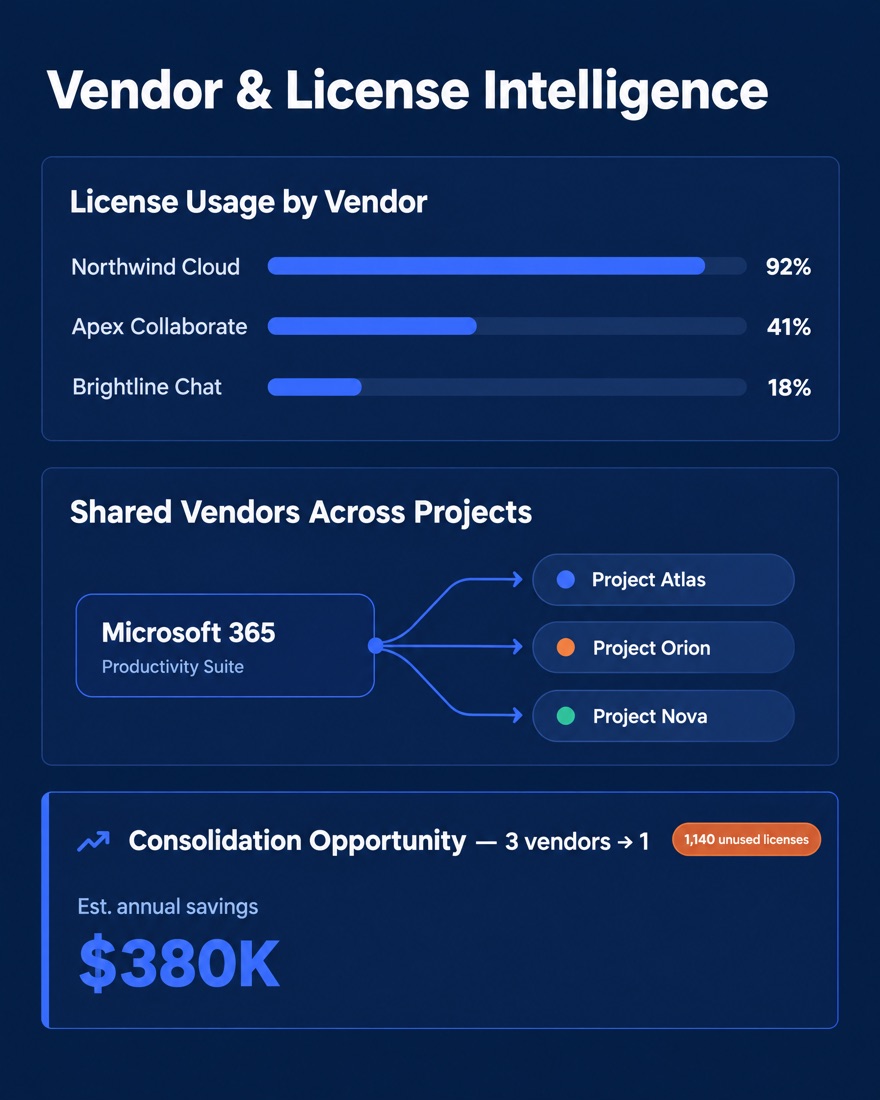 Seal360 vendor and license intelligence screen
