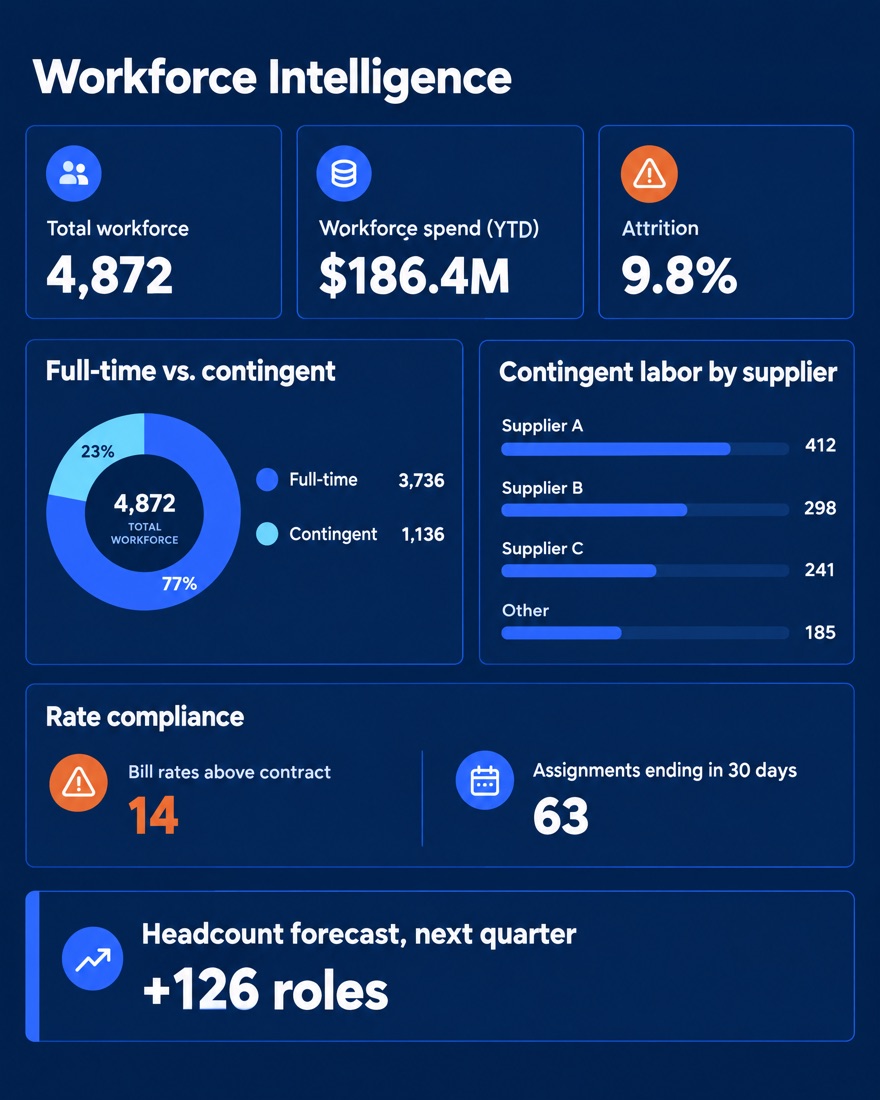 Seal360 workforce intelligence screen